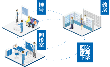 醫(yī)療呼叫中心掛號(hào)系統(tǒng)