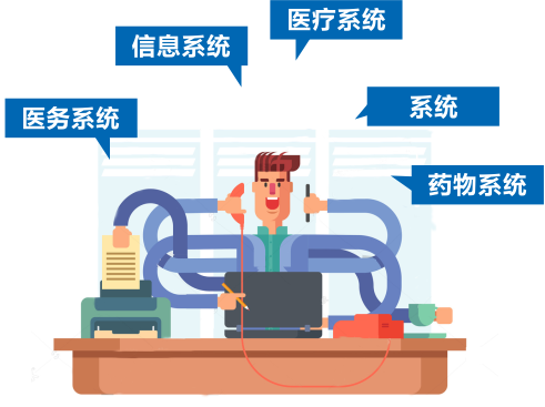 醫(yī)療呼叫中心系統(tǒng)對(duì)接