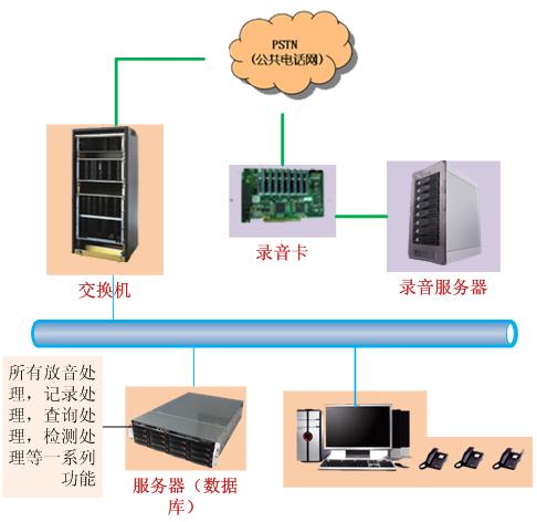 私有化部署呼叫中心系統(tǒng)構(gòu)成