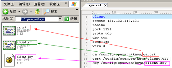 話機VPN證書文件