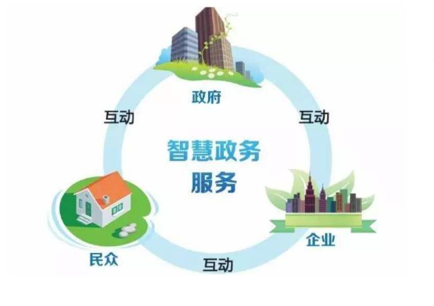 公共服務(wù)型呼叫中心系統(tǒng)