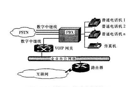 呼叫中心線路問題
