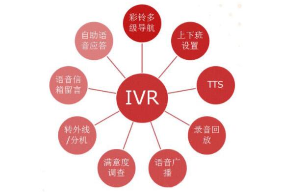呼叫中心系統(tǒng)IVR