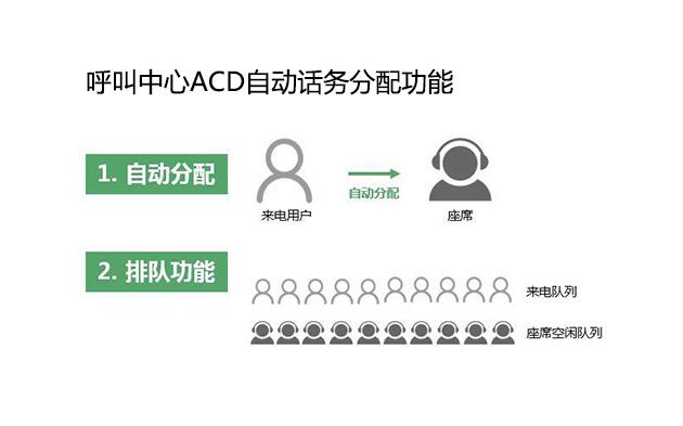 ACD智能排隊功能