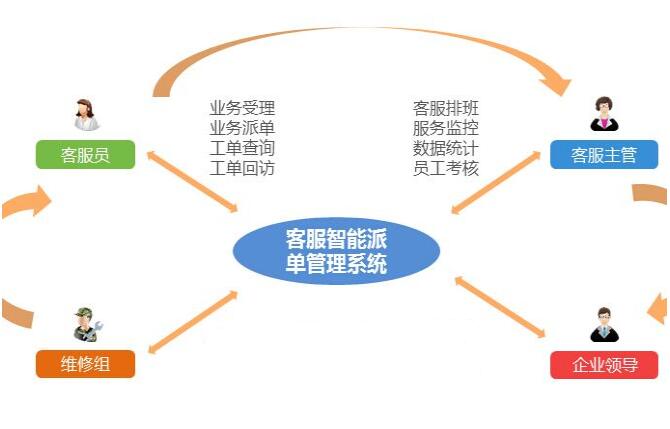 熱力工單管理