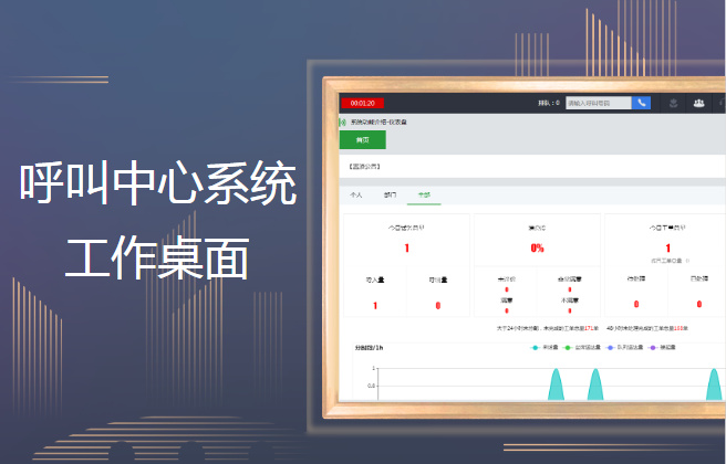 呼叫中心系統(tǒng)工作桌面