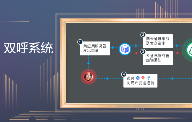 雙呼系統(tǒng)