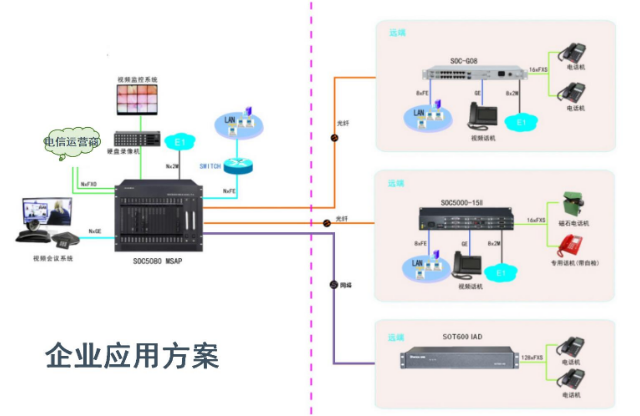 電話管理系統(tǒng)解決方案