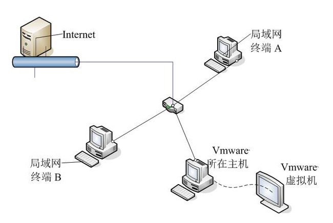 呼叫中心橋接模式