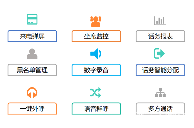呼叫中心系統(tǒng)功能